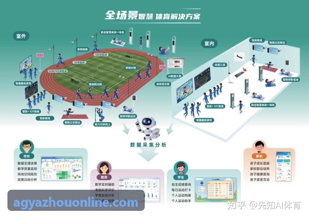 真人互动演艺研发场景