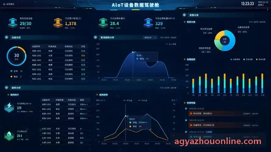 跨国演艺互动平台落地案例