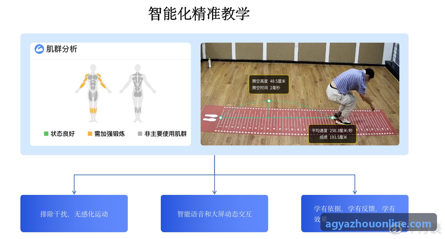 虚实结合真人互动场景